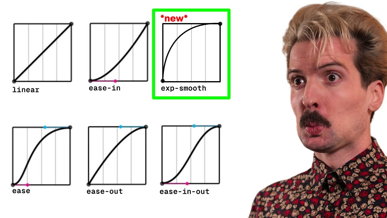 Theo Browne's video on exponential smoothing